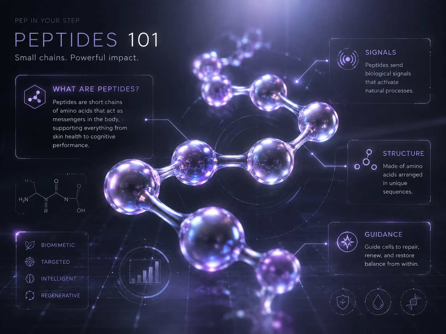 Futuristic peptide education graphic